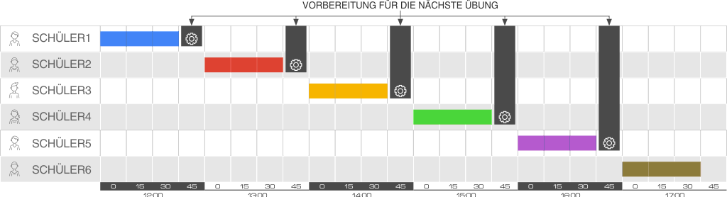 Beispielaufbau eines Stundenplans für den Fernunterricht