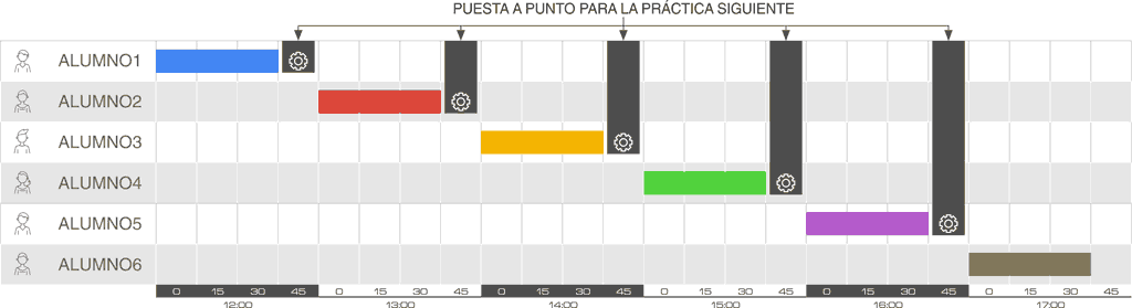 Ejemplo de una parrilla de horarios para ejecutar las clases online