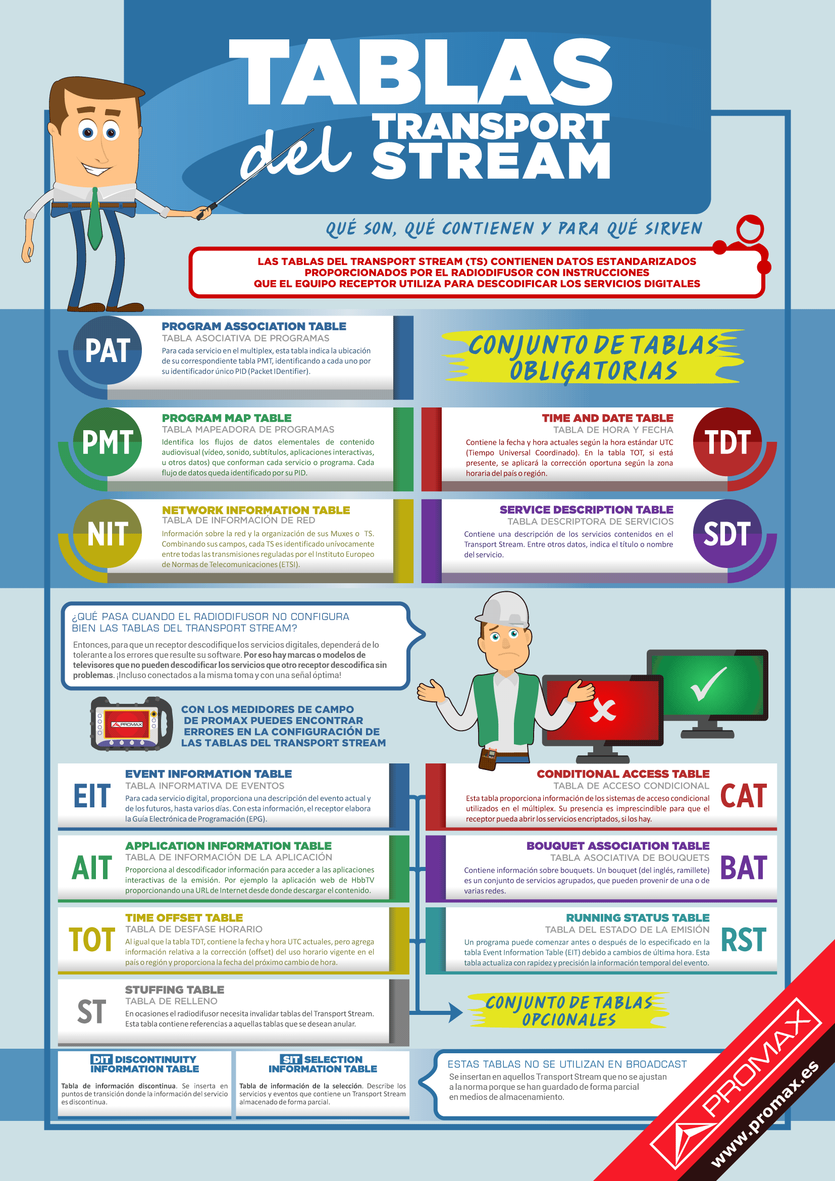 Qué es DVB-T2 o TDT2 y qué ventajas tiene sobre el TDT normal