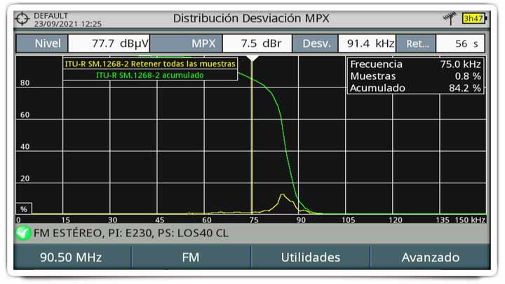 Distribución de la desviación del MPX a lo largo de la frecuencia FM