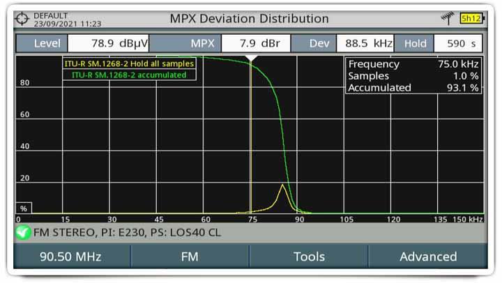 Distribuzione della deviazione MPX lungo l'intera frequenza FM