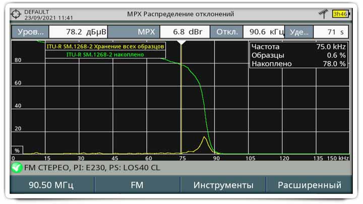 Распределение отклонения MPX по всей частоте FM