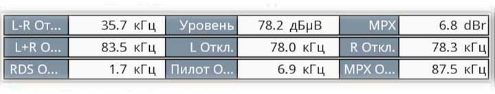 Отклонения частоты пилотов MPX