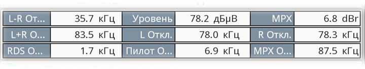 Отклонения частоты пилотов MPX