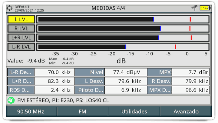 Medidas de la desviación de las portadoras de radio FM
