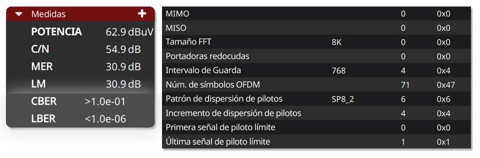 Se puede inspeccionar la configuración de antena utilizada en la transmisión, así como la medida del BER antes y después de la corrección FEC