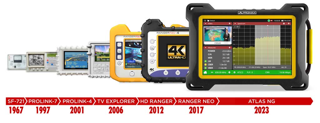 Evolución de los medidores de campo PROMAX desde la era del UHF hasta los tiempos del 4K.