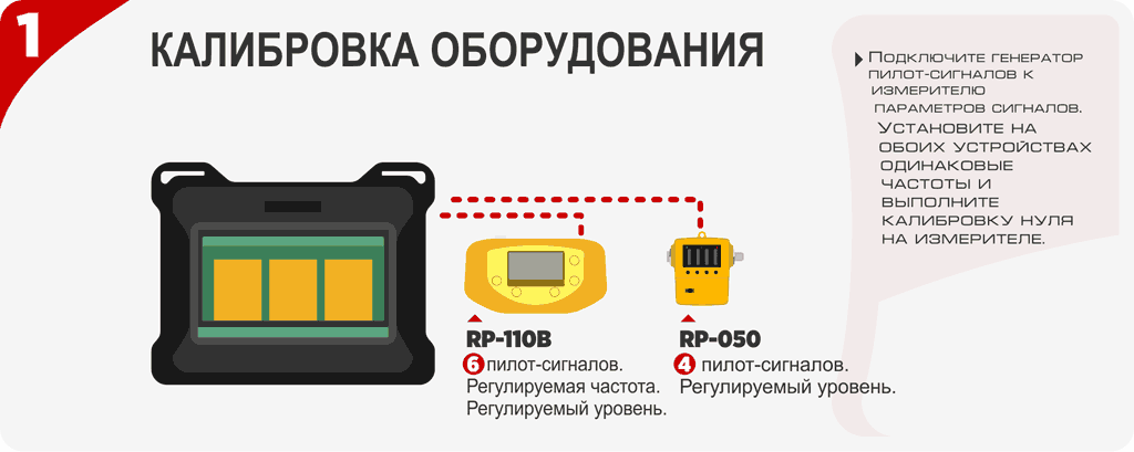 Калибровка оборудования