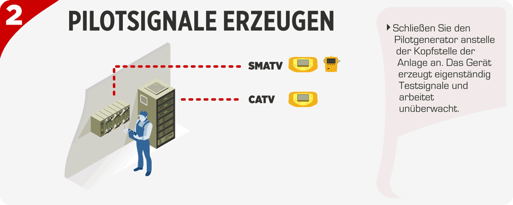 Pilotträger generieren