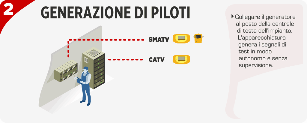 Generare portanti pilota