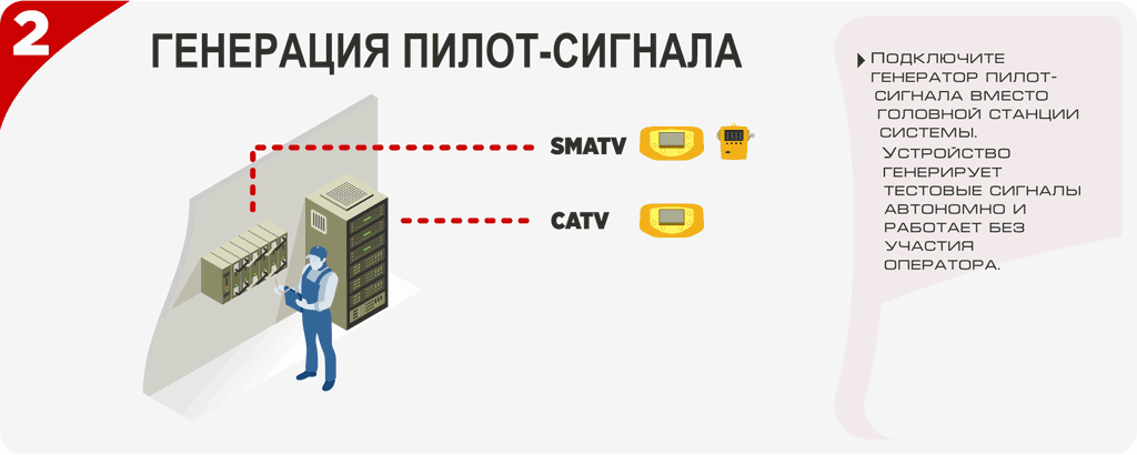 Генерация пилот-сигналов