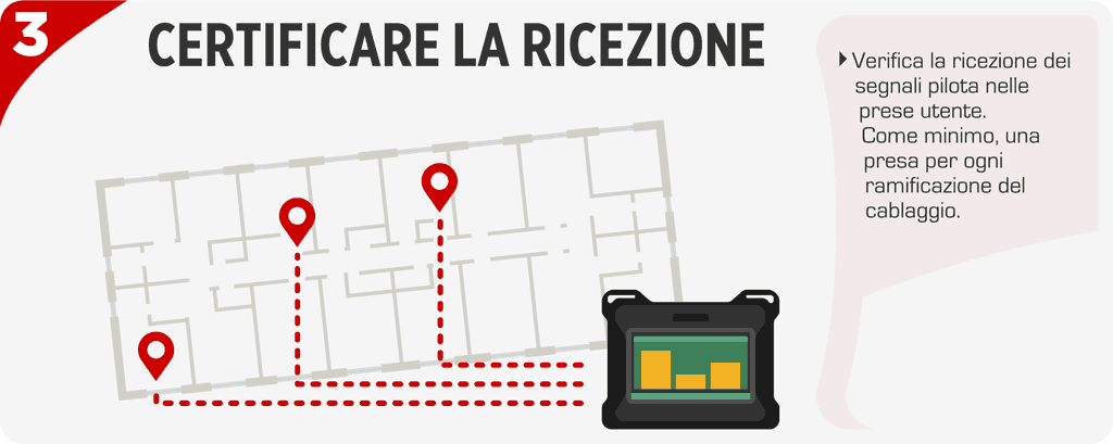 Certificare la ricezione