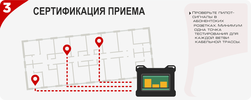 Сертификация приема