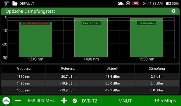 Selektives optisches Leistungsmessgerät