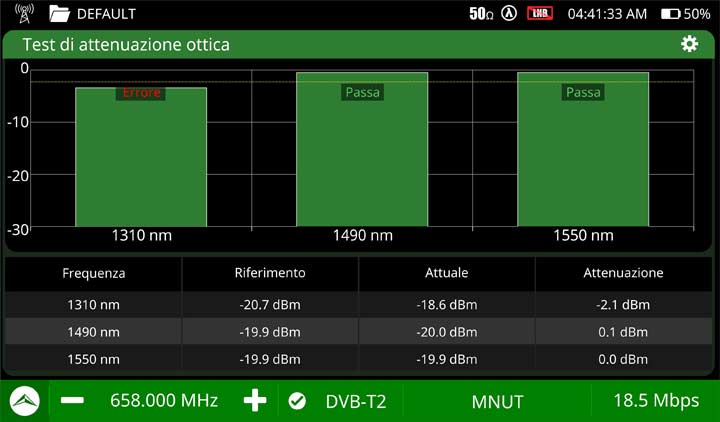 Misuratore di potenza ottica selettivo