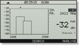 PROFI-70 SCAN