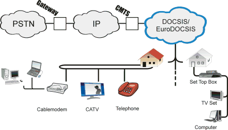 PROMAX-26 EuroDOCSIS / DOCSIS Analyser