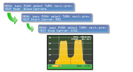 Spectrum hole unveilling the presence of intermoduation products within the channel