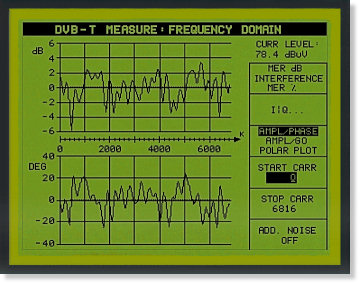 Amplitude and phase of fixed Ricean channel F1 simulated with the MO-170