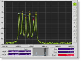 Спектр измерения системы WDM используя PROLITE-60 от PROMAX