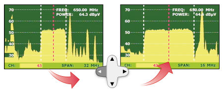Durch Drücken der Taste „Links“ verändert sich der dargestellte Frequenzbereich von 32 MHz auf 16 MHz. 