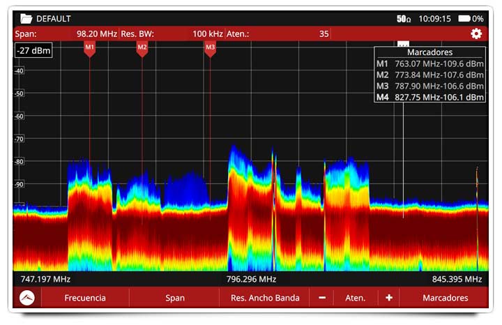Analizador de espectros de 6 GHz con UX mejorada