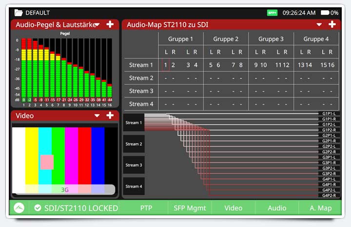 Eine Monitoring-Plattform für All-IP-Umgebungen