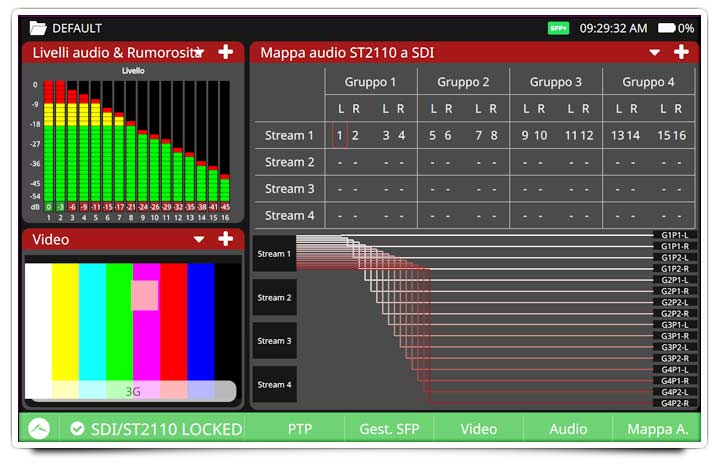 Una piattaforma di monitoraggio per ambienti All-IP