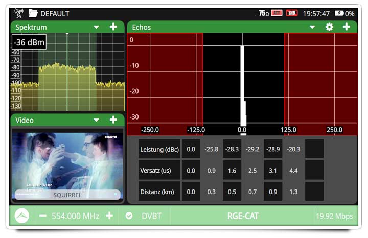 Dynamischer Echo-Analysator für DVB-T und Digitalradio
