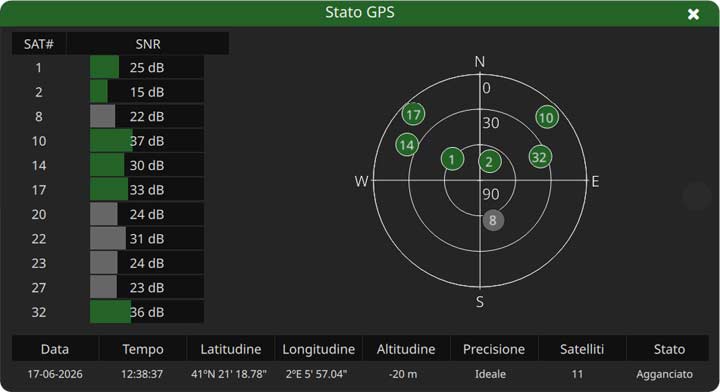 Analisi della copertura (drive test) con GPS