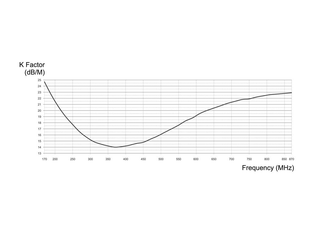AM-060: Портативная всенаправленная антенна для анализа покрытия
