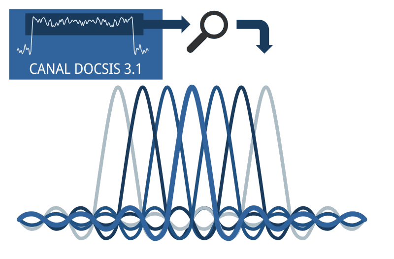 Modulación OFDM