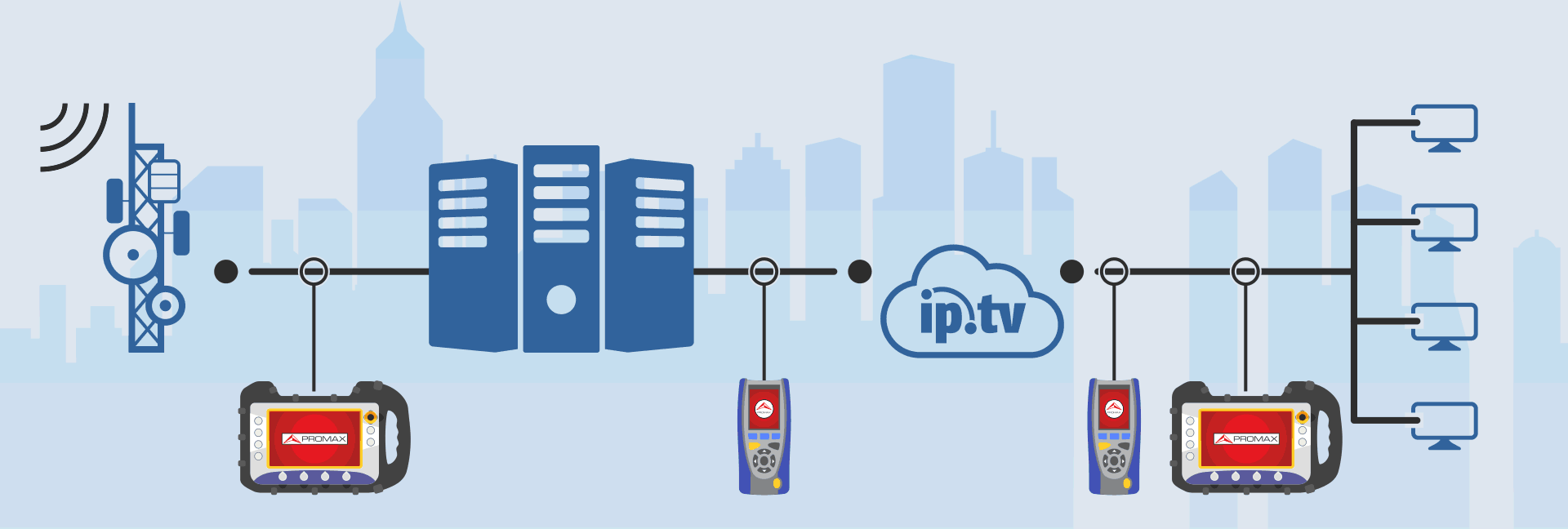Solución global de test y medida para operadores IPTV y OTT