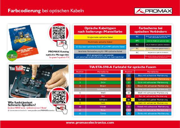 Katalog Farbcodierung bei optischen Kabeln