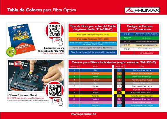 Catálogo de Tabla de colores de los cables de fibra óptica