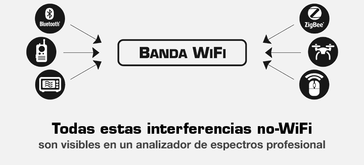 Interferencias no-Wifi