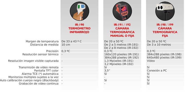 Tabla comparativa