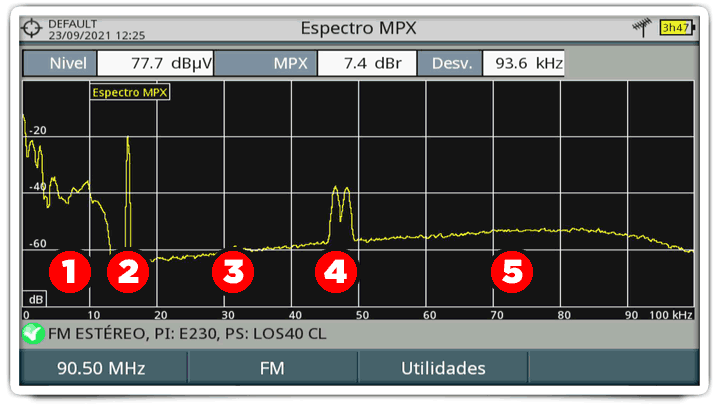 Subportadoras de un canal FM
