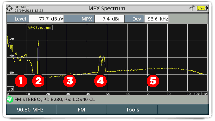 FM channel subcarriers