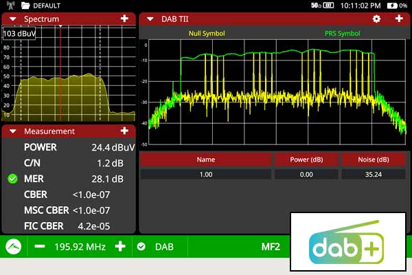 Análisis avanzado de DAB/DAB+
