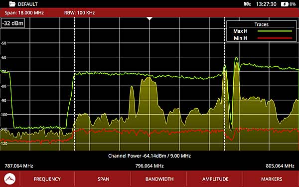 Analizador de espectros de 6 GHz
