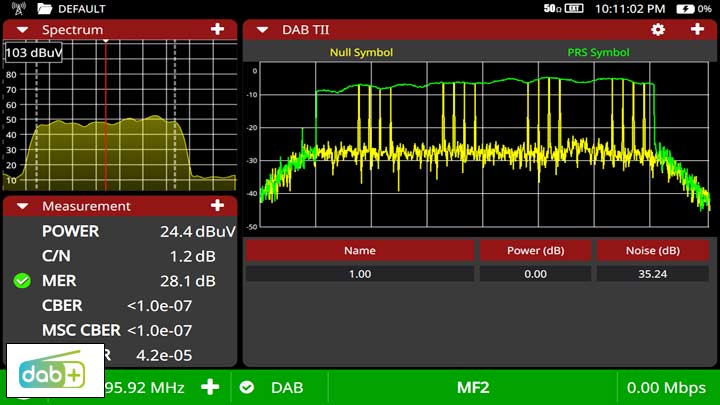 Advanced DAB/DAB+ analysis