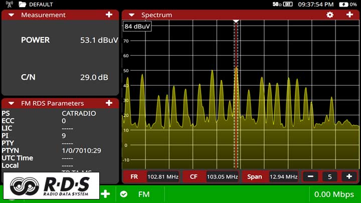 Advanced FM analysis