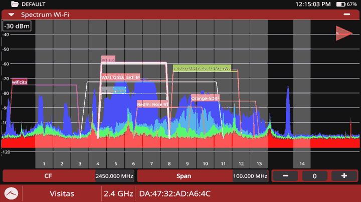 Analizador de espectros de 6 GHz