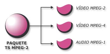 Paquete TS MPEG-2