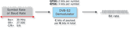 Modulations